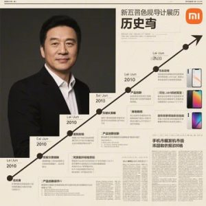 Sejarah Xiaomi: Dari Startup Lokal hingga Raksasa Teknologi Dunia